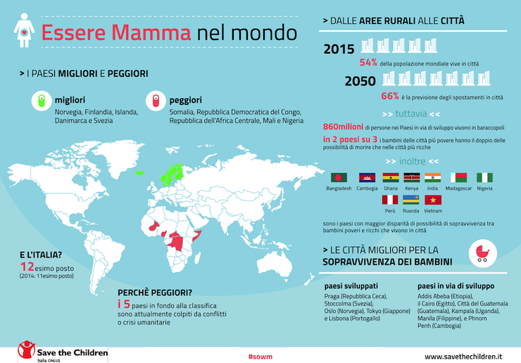 stato-madri-nel-mondo_2015.png